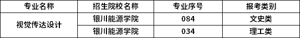 2023年寧夏專升本專業(yè)招生院校