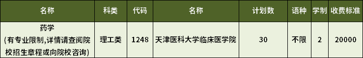 2023年天津?qū)Ｉ舅帉W(xué)專業(yè)招生計劃