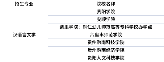 專(zhuān)業(yè)招生院校