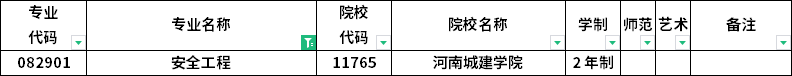 2023年河南專升本各專業(yè)招生院校