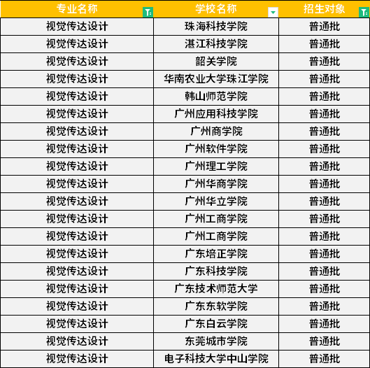 2022年廣東專升本視覺傳達設計專業(yè)招生學校
