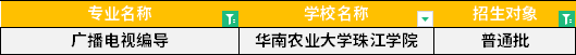 2022年廣東專升本廣播電視編導(dǎo)專業(yè)招生學(xué)校