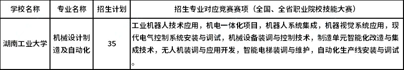 2023年湖南工業(yè)大學(xué)專升本湖湘工匠燎原計(jì)劃?rùn)C(jī)械設(shè)計(jì)制造及自動(dòng)化對(duì)應(yīng)競(jìng)賽賽項(xiàng)