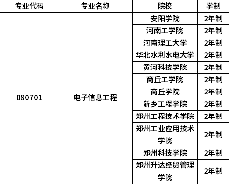 專業(yè)招生院校