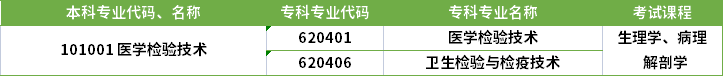 2022年河南專升本醫(yī)學(xué)檢驗(yàn)技術(shù)專業(yè)對(duì)應(yīng)專科專業(yè)