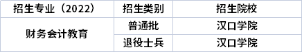 2022年湖北專升本專業(yè)招生院校