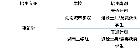 專業(yè)招生院校