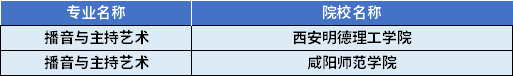 2022年陜西專升本播音與主持藝術(shù)專業(yè)對應(yīng)招生學(xué)校