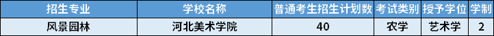 2022年河北專升本風(fēng)景園林專業(yè)招生計(jì)劃