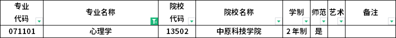 2023年河南專升本各專業(yè)招生院校