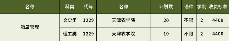 2023年天津?qū)Ｉ揪频旯芾韺I(yè)招生計(jì)劃