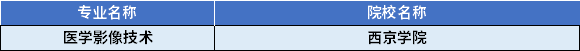 2022年陜西專升本醫(yī)學(xué)影像技術(shù)專業(yè)對(duì)應(yīng)招生學(xué)校