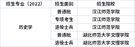 2022年湖北專升本專業(yè)招生院校