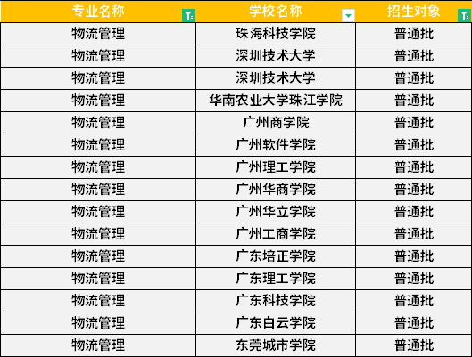 2022年廣東專升本物流管理專業(yè)招生學(xué)校