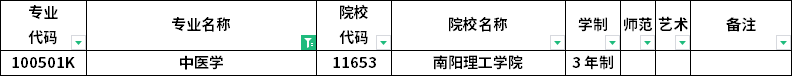 2023年河南專(zhuān)升本各專(zhuān)業(yè)招生院校