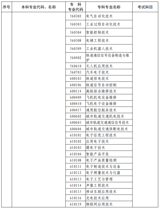 河南2023年專升本本、?？茖I(yè)對照及考試課程一覽表