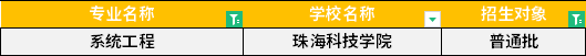 2022年廣東專升本系統(tǒng)工程專業(yè)招生學(xué)校
