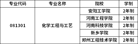 專業(yè)招生院校