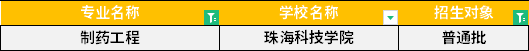 2022年廣東專升本制藥工程專業(yè)招生學校  圖片.png