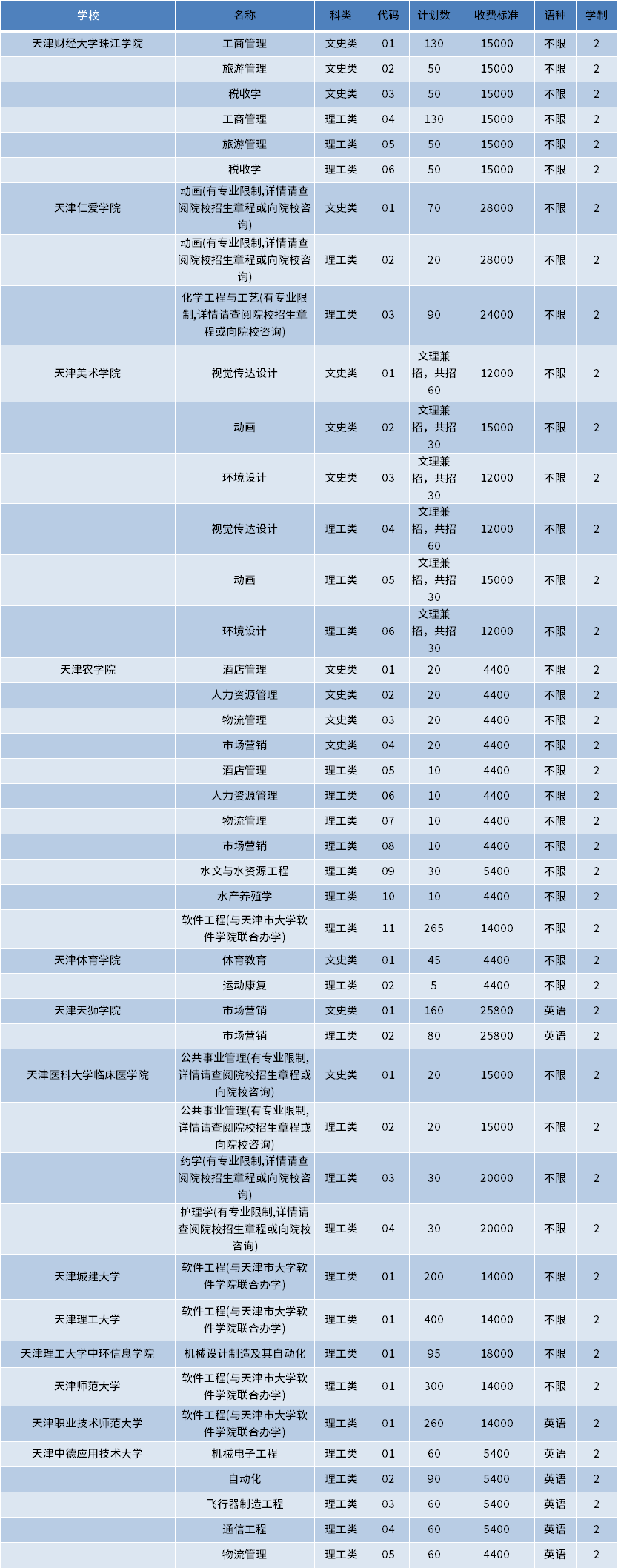 2023年天津?qū)Ｉ菊猩鷮I(yè)計(jì)劃完整版