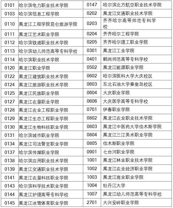 2023年黑龍江專升本報(bào)名點(diǎn)代碼表