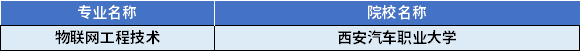 2022年陜西專升本物聯(lián)網(wǎng)工程技術(shù)專業(yè)對應(yīng)招生學(xué)校