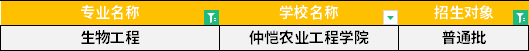 2022年廣東專升本生物工程專業(yè)招生學(xué)校