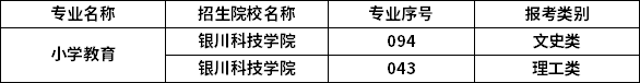 2023年寧夏專升本專業(yè)招生院校