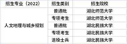 2022年湖北專升本專業(yè)招生院校