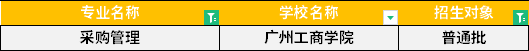 2022年廣東專升本采購(gòu)管理專業(yè)招生學(xué)校