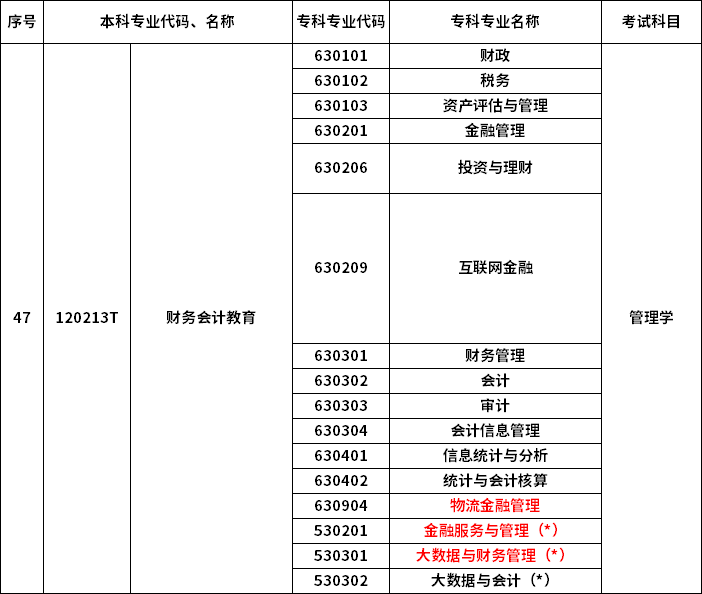 2023年河南專升本最新本?？茖φ毡? /></p>
<p></p>
<p></p>
<div   id=