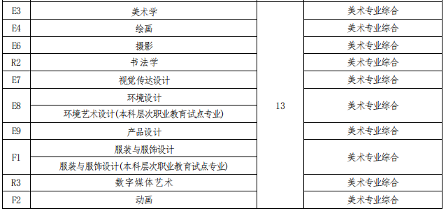 招生專業(yè)