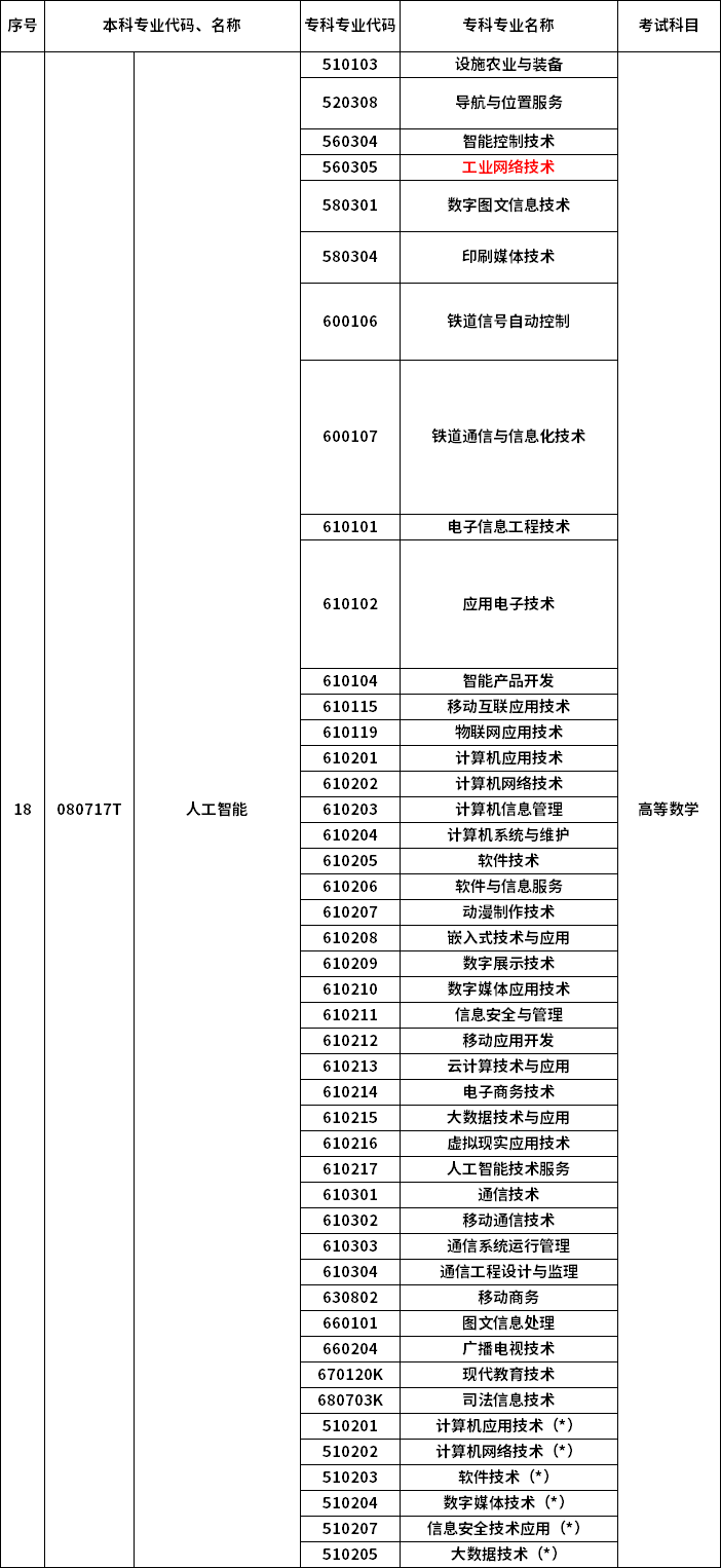 2023年河南專升本最新本?？茖φ毡? /></p>
<p></p>
<p></p>
<div   id=