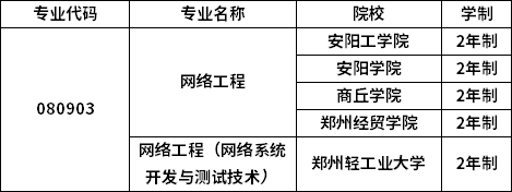 專業(yè)招生院校