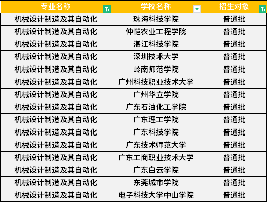 2022年廣東專升本機(jī)械設(shè)計(jì)制造及其自動(dòng)化專業(yè)招生學(xué)校