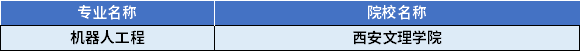 2022年陜西專升本機(jī)器人工程專業(yè)對(duì)應(yīng)招生學(xué)校