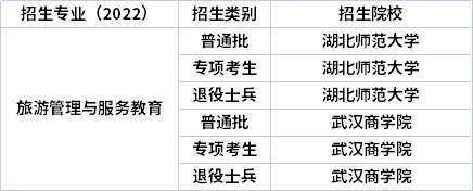 2022年湖北專(zhuān)升本專(zhuān)業(yè)招生院校