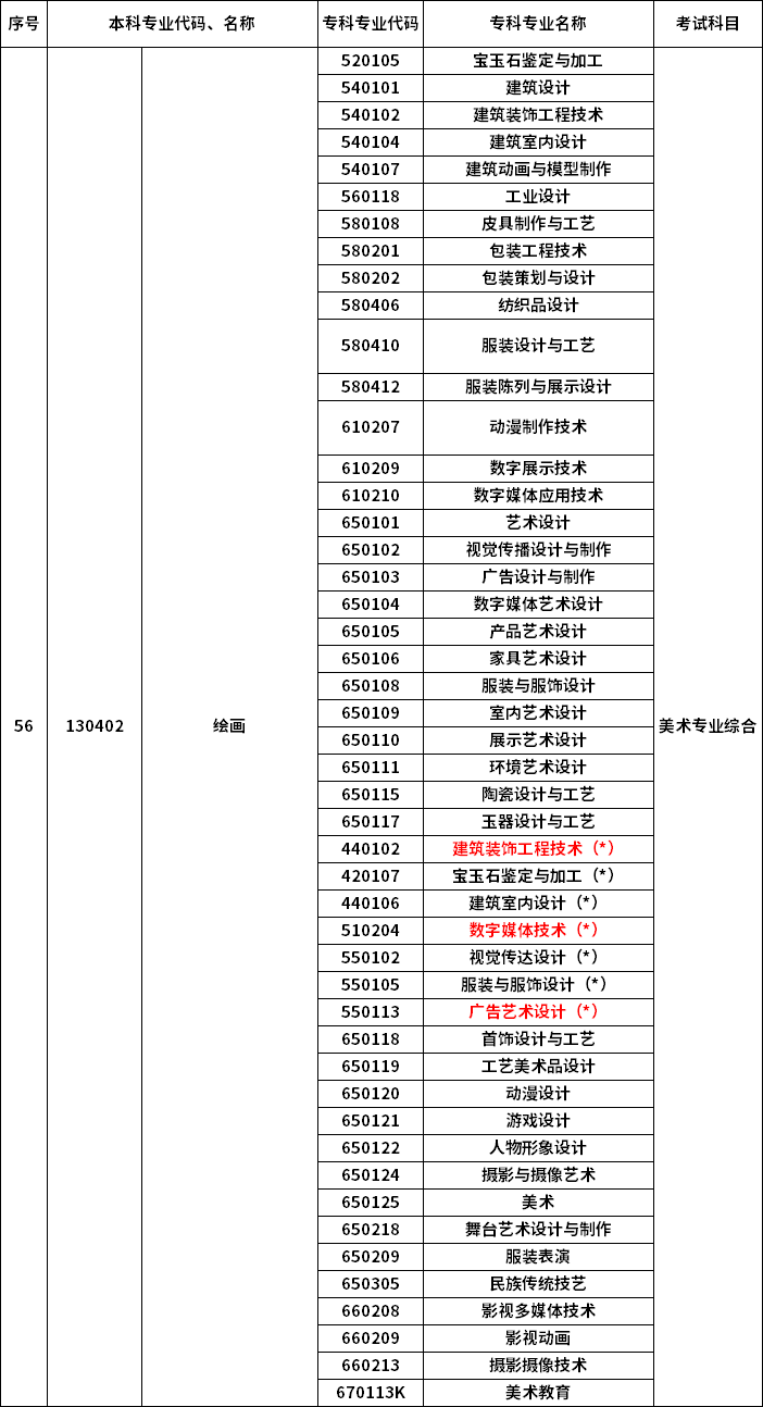 2023年河南專升本最新本?？茖φ毡? /></p>
<p></p>
<p></p>
<div   id=