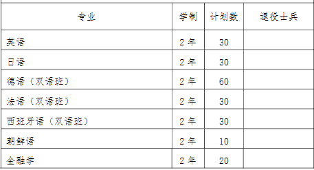 2022年我?！皩Ｉ尽闭猩鷮I(yè)和計劃