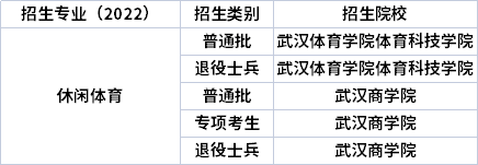 2022年湖北專升本專業(yè)招生院校