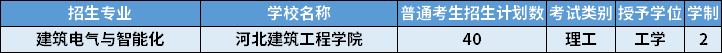 2022年河北專(zhuān)升本建筑電氣與智能化專(zhuān)業(yè)招生計(jì)劃