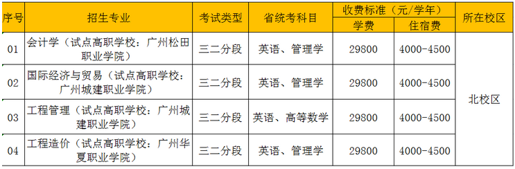 廣東白云學(xué)院2023年專(zhuān)升本擬招生專(zhuān)業(yè)