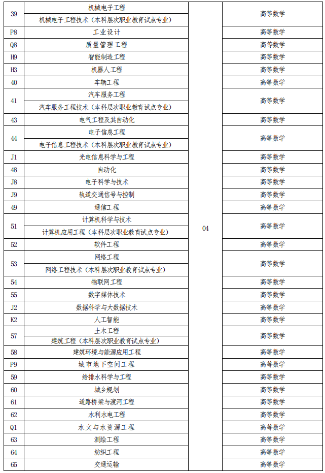 招生專業(yè)