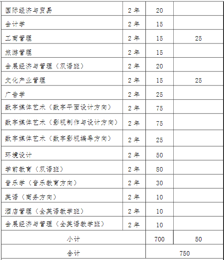 2022年我?！皩Ｉ尽闭猩鷮I(yè)和計劃