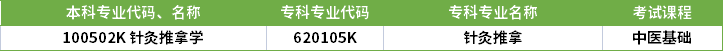 2022年河南專升本針灸推拿學(xué)專業(yè)對應(yīng)?？茖I(yè)