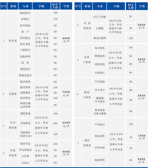 鄭州青年職業(yè)中等專業(yè)學校學費