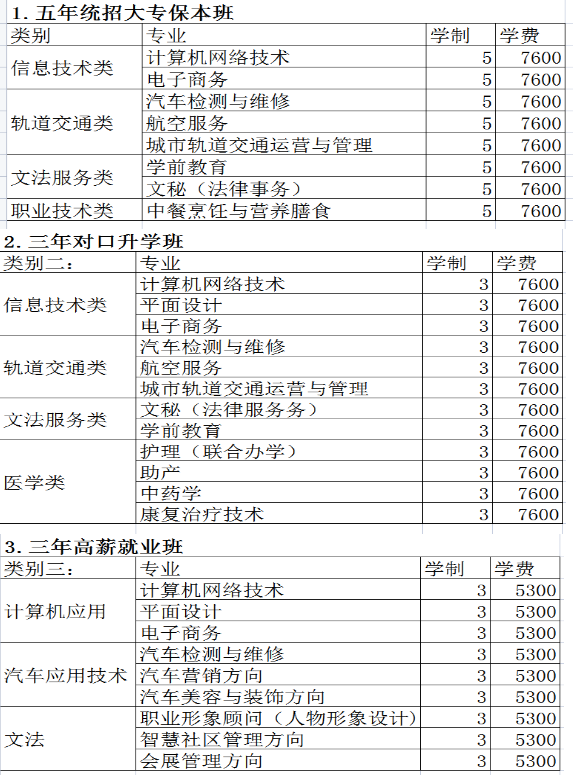 鄭州綠業(yè)信息中等專業(yè)學(xué)校學(xué)費(fèi)多少錢一年