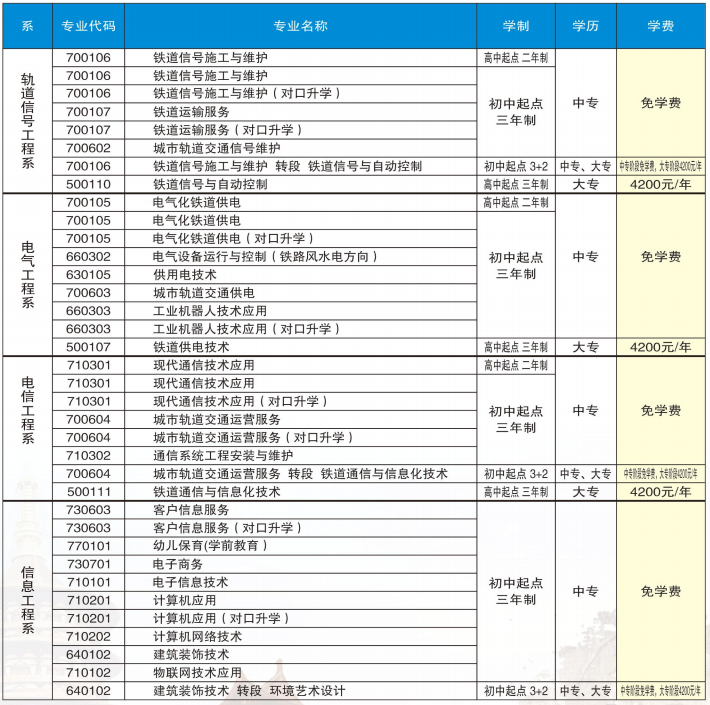 洛陽(yáng)鐵路信息工程學(xué)校有什么專業(yè)