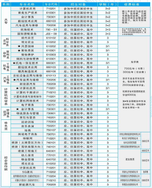 駐馬店農(nóng)業(yè)學(xué)校有哪些專業(yè)