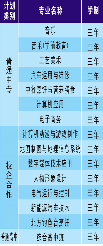 武陟縣職業(yè)技術(shù)學校有哪些專業(yè)